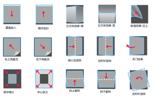 APP開發中動效運用的幾點原則