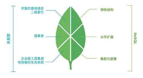 APP開發的數據庫Redis和MySQL的區別