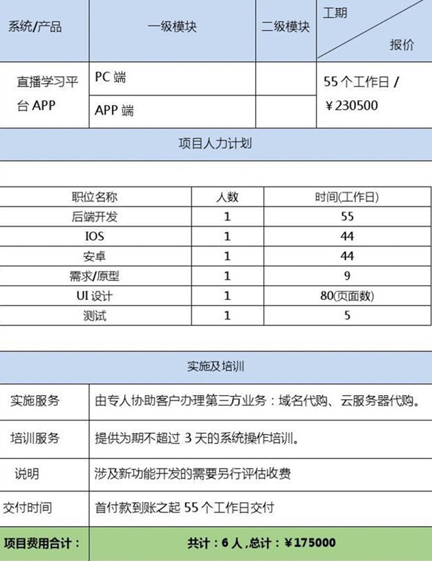 APP開發項目報價單,總價17.5萬元